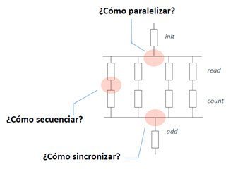 programacion-asincrona-ejemplo