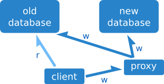 queued-write